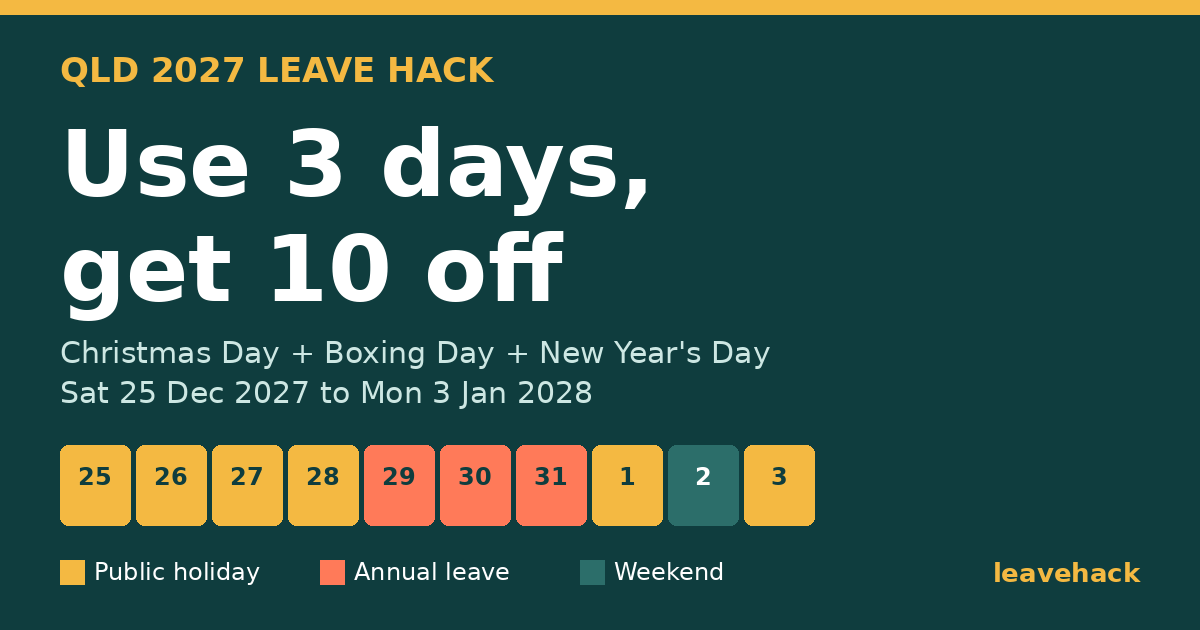 QLD 2027 best combo: use 3 days of leave, get 10 days off
